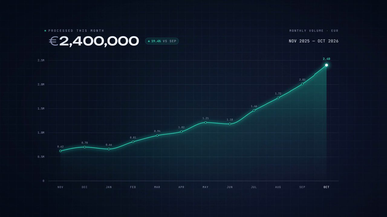 A teal growth curve rising across a dark chart